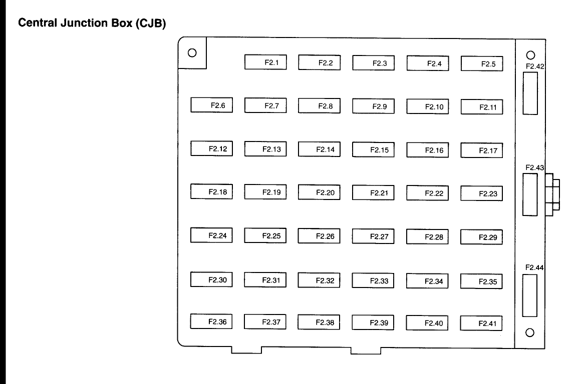 2003 Gt Fuse Box Diagram