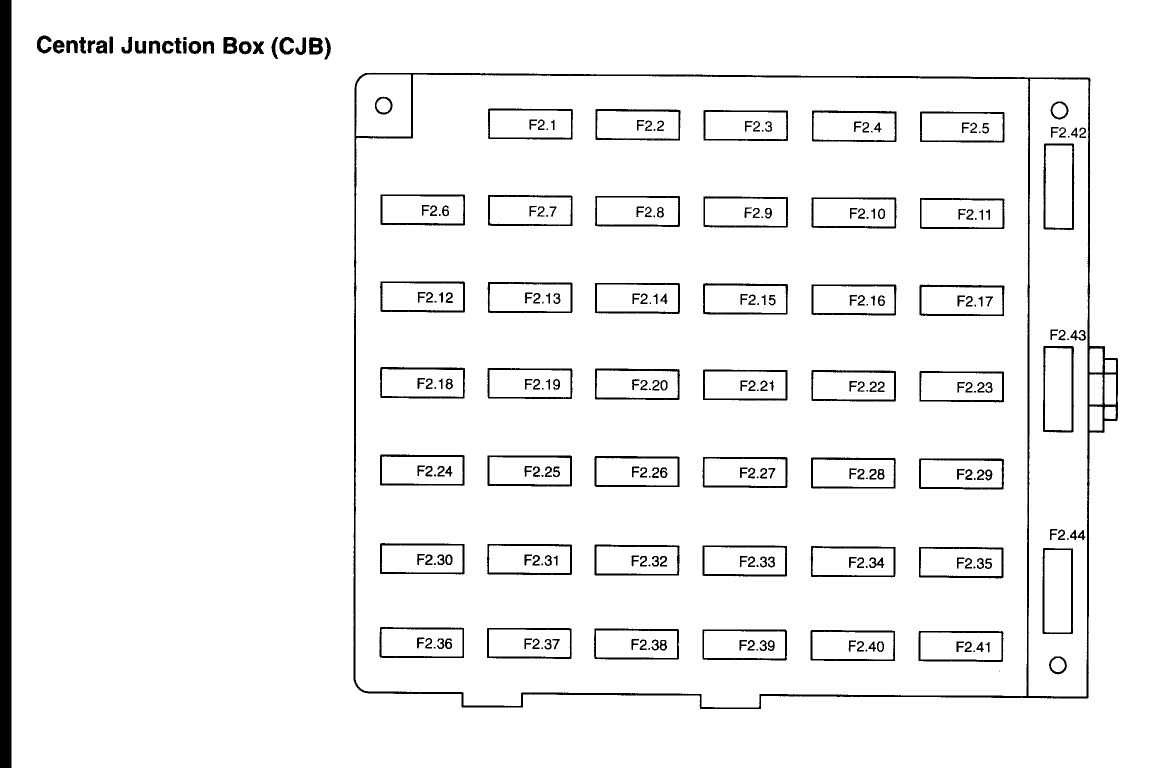 2005 explorer interior fuse box diagram