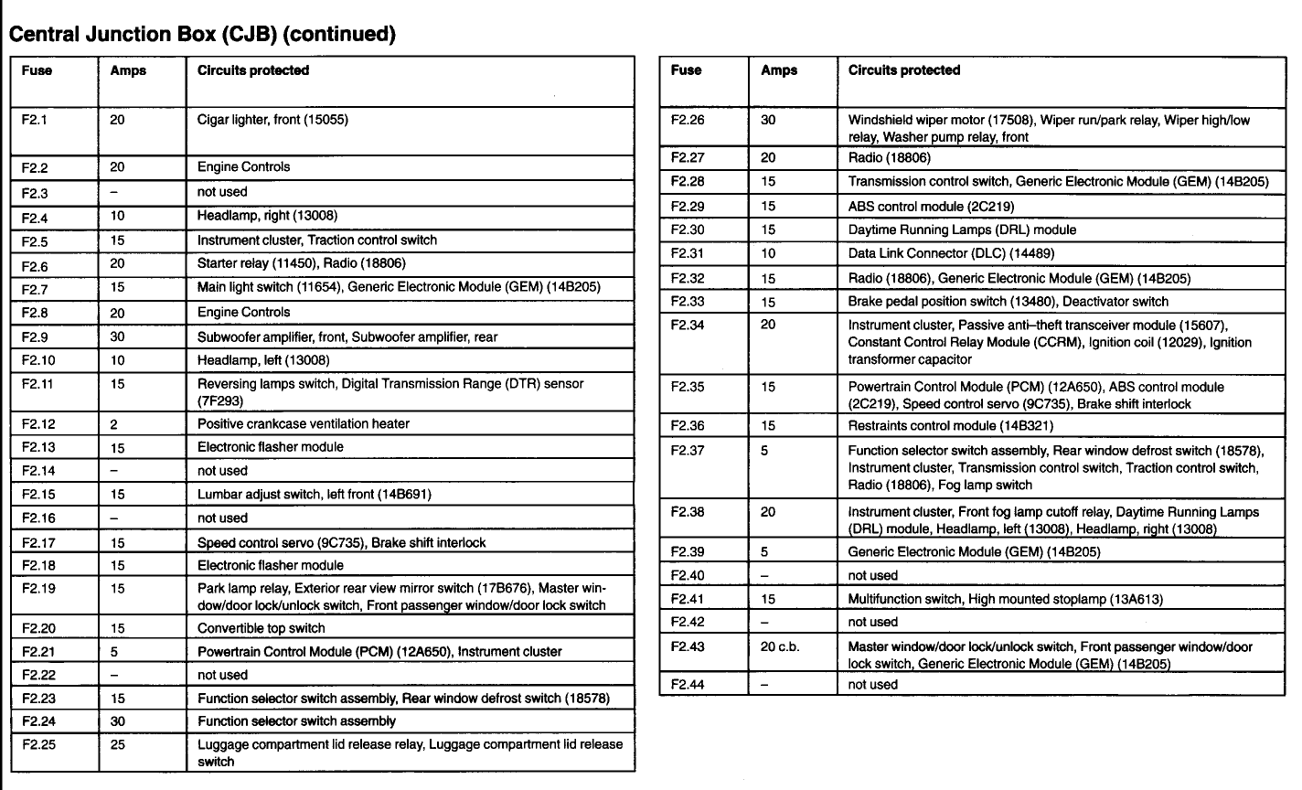 2004 Mustang Fuse Box Diagram